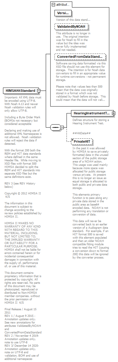 HITDataStandard500rev3_diagrams/HITDataStandard500rev3_p1.png