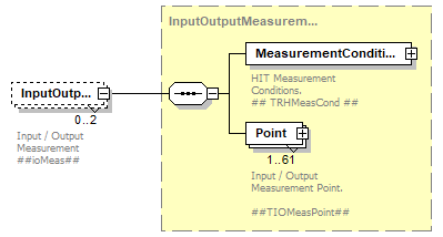 HITDataStandard500rev3_diagrams/HITDataStandard500rev3_p10.png