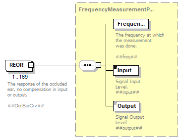 HITDataStandard500rev3_diagrams/HITDataStandard500rev3_p106.png