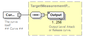 HITDataStandard500rev3_diagrams/HITDataStandard500rev3_p111.png