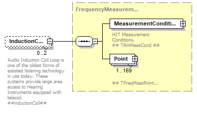 HITDataStandard500rev3_diagrams/HITDataStandard500rev3_p12.png