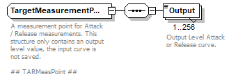 HITDataStandard500rev3_diagrams/HITDataStandard500rev3_p120.png