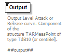HITDataStandard500rev3_diagrams/HITDataStandard500rev3_p15.png