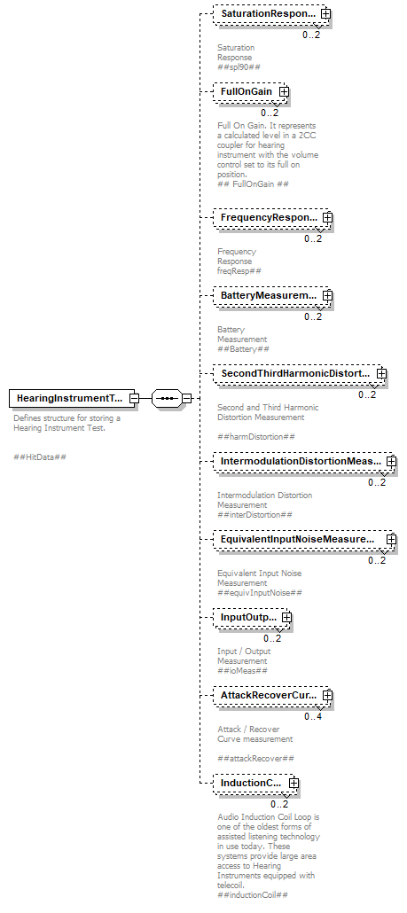 HITDataStandard500rev3_diagrams/HITDataStandard500rev3_p2.png