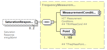 HITDataStandard500rev3_diagrams/HITDataStandard500rev3_p3.png