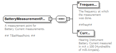HITDataStandard500rev3_diagrams/HITDataStandard500rev3_p34.png