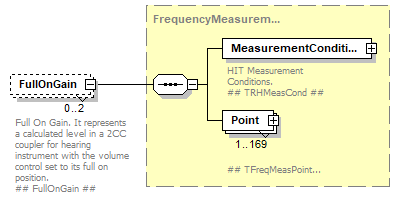 HITDataStandard500rev3_diagrams/HITDataStandard500rev3_p4.png