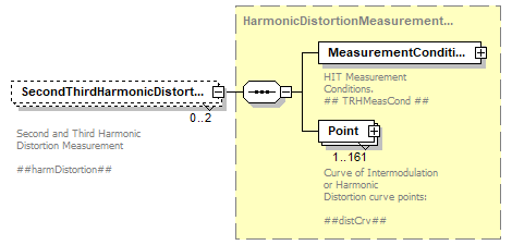 HITDataStandard500rev3_diagrams/HITDataStandard500rev3_p7.png