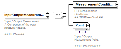 HITDataStandard500rev3_diagrams/HITDataStandard500rev3_p70.png