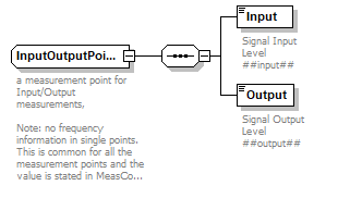 HITDataStandard500rev3_diagrams/HITDataStandard500rev3_p73.png