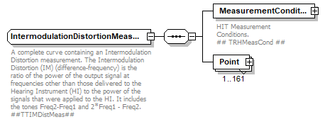 HITDataStandard500rev3_diagrams/HITDataStandard500rev3_p76.png