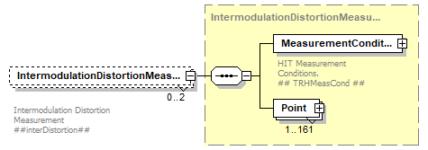 HITDataStandard500rev3_diagrams/HITDataStandard500rev3_p8.png