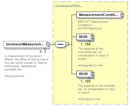 RealEarMeasurement-500rev4_diagrams/RealEarMeasurement-500rev4_p10.png