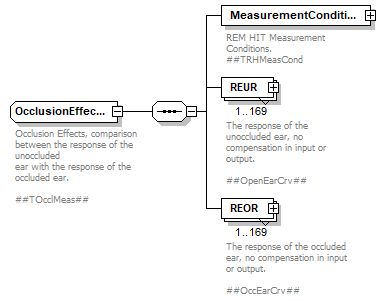 RealEarMeasurement-500rev4_diagrams/RealEarMeasurement-500rev4_p102.png
