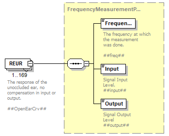 RealEarMeasurement-500rev4_diagrams/RealEarMeasurement-500rev4_p104.png