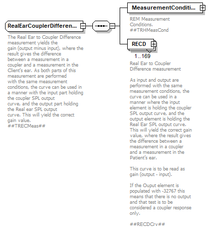 RealEarMeasurement-500rev4_diagrams/RealEarMeasurement-500rev4_p106.png