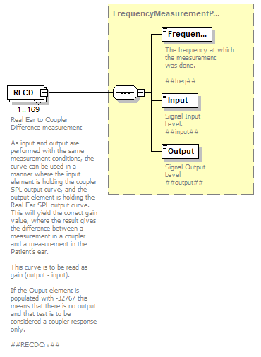 RealEarMeasurement-500rev4_diagrams/RealEarMeasurement-500rev4_p108.png