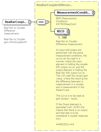 RealEarMeasurement-500rev4_diagrams/RealEarMeasurement-500rev4_p11.png
