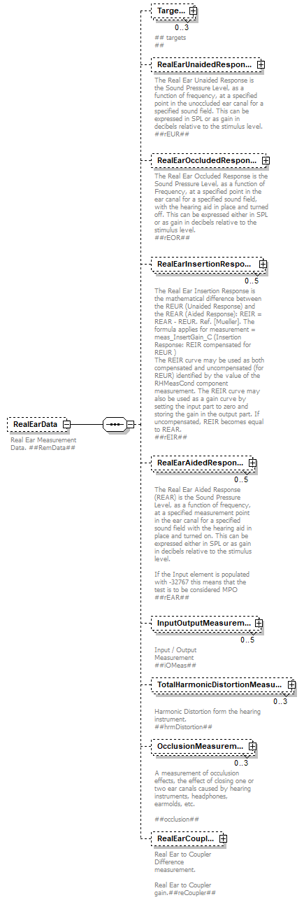 RealEarMeasurement-500rev4_diagrams/RealEarMeasurement-500rev4_p2.png
