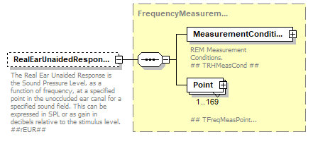 RealEarMeasurement-500rev4_diagrams/RealEarMeasurement-500rev4_p4.png