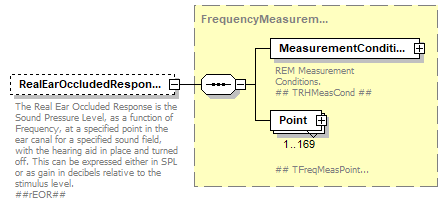 RealEarMeasurement-500rev4_diagrams/RealEarMeasurement-500rev4_p5.png