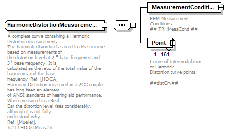 RealEarMeasurement-500rev4_diagrams/RealEarMeasurement-500rev4_p59.png