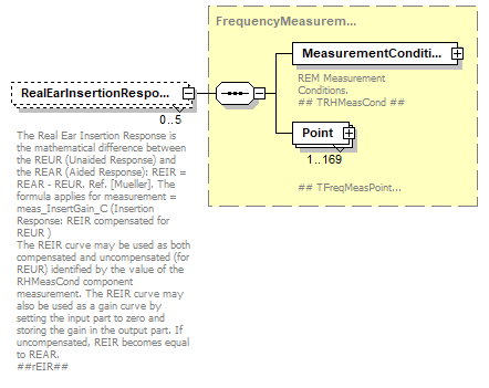 RealEarMeasurement-500rev4_diagrams/RealEarMeasurement-500rev4_p6.png