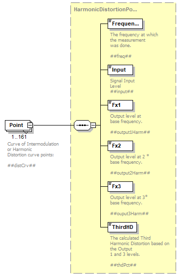 RealEarMeasurement-500rev4_diagrams/RealEarMeasurement-500rev4_p61.png