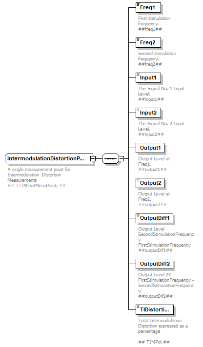 RealEarMeasurement-500rev4_diagrams/RealEarMeasurement-500rev4_p78.png