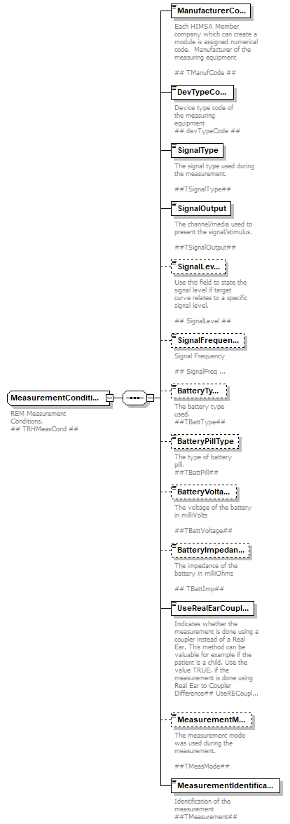 RealEarMeasurement-500rev4_diagrams/RealEarMeasurement-500rev4_p88.png