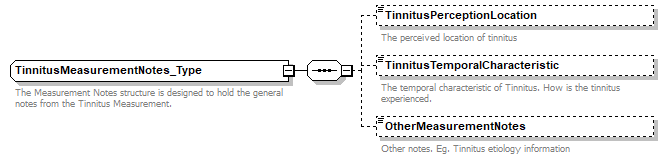 Tinnitus-270-500_diagrams/Tinnitus-270-500_p70.png